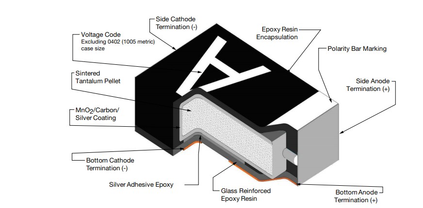 Vishay / Sprague TM8 Solid Tantalum Chip Capacitors